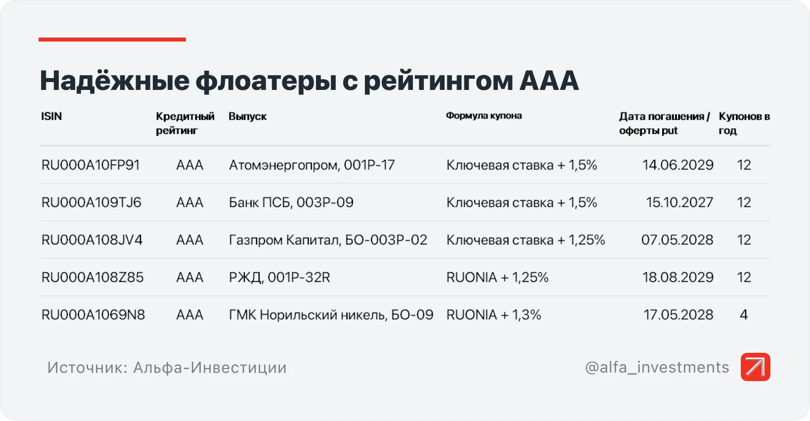 #Облигации