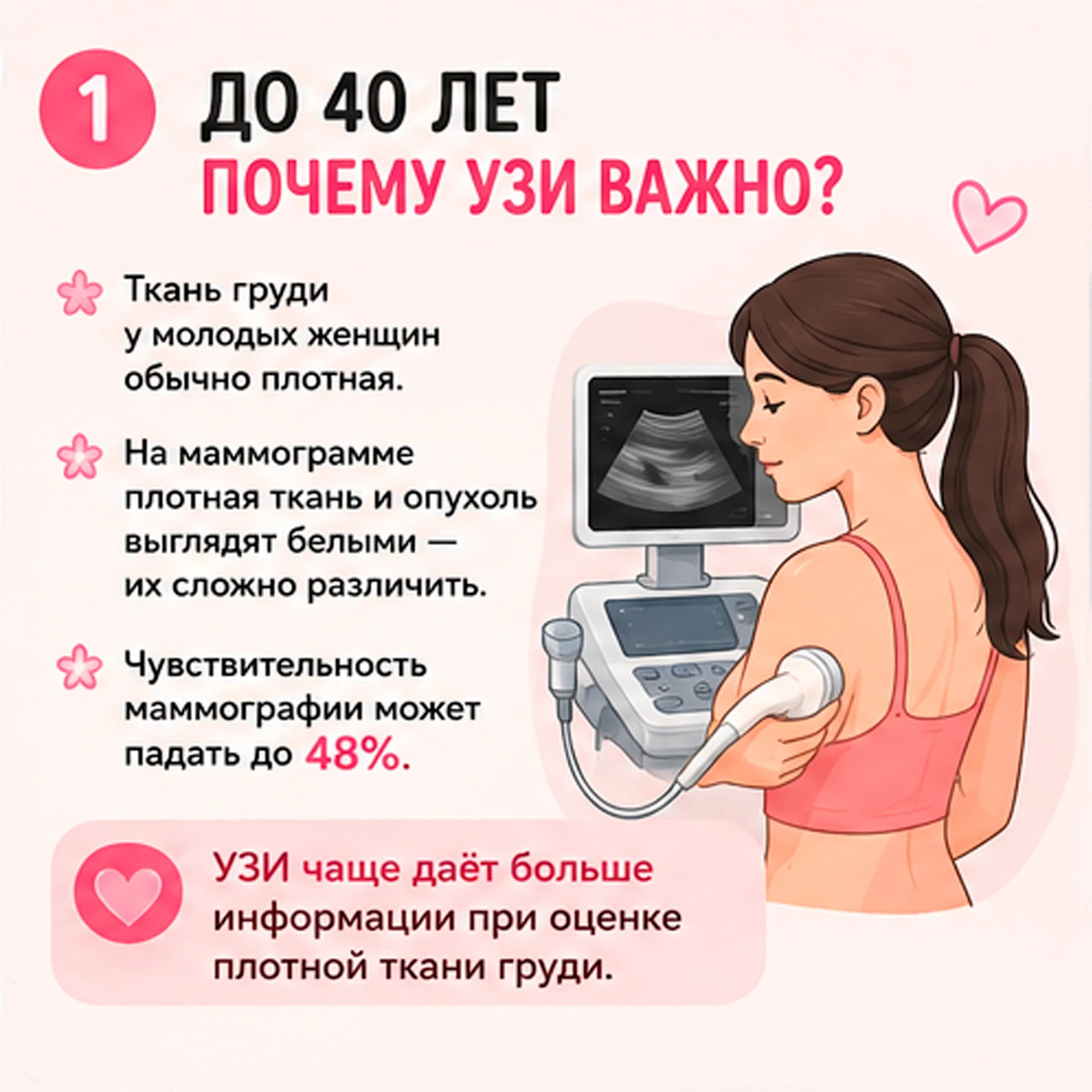 Сейчас проходит неделя информирования о раке молочной железы — важный повод напомнить о...