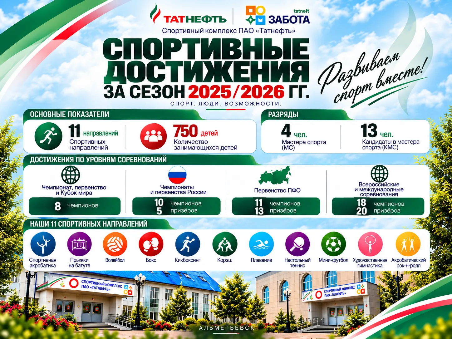 🏆 СПОРТИВНЫЙ КОМПЛЕКС ПАО «ТАТНЕФТЬ» - МЕСТО, ГДЕ РАСТУТ ЧЕМПИОНЫ!