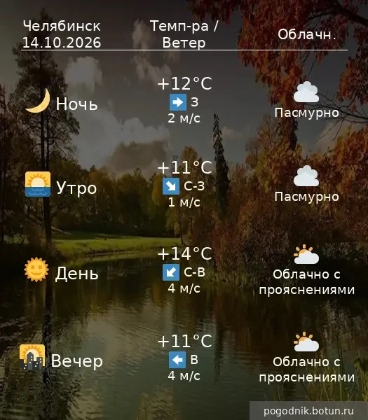 Погода на 14 октября 2026 по данным прогноза для городов Челябинской области: