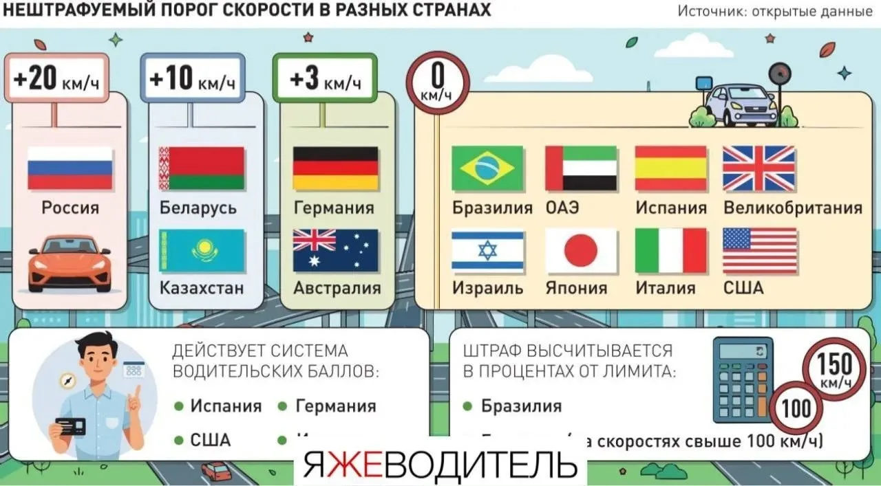 ‼️В России хотят ужесточить наказание за превышение скорости