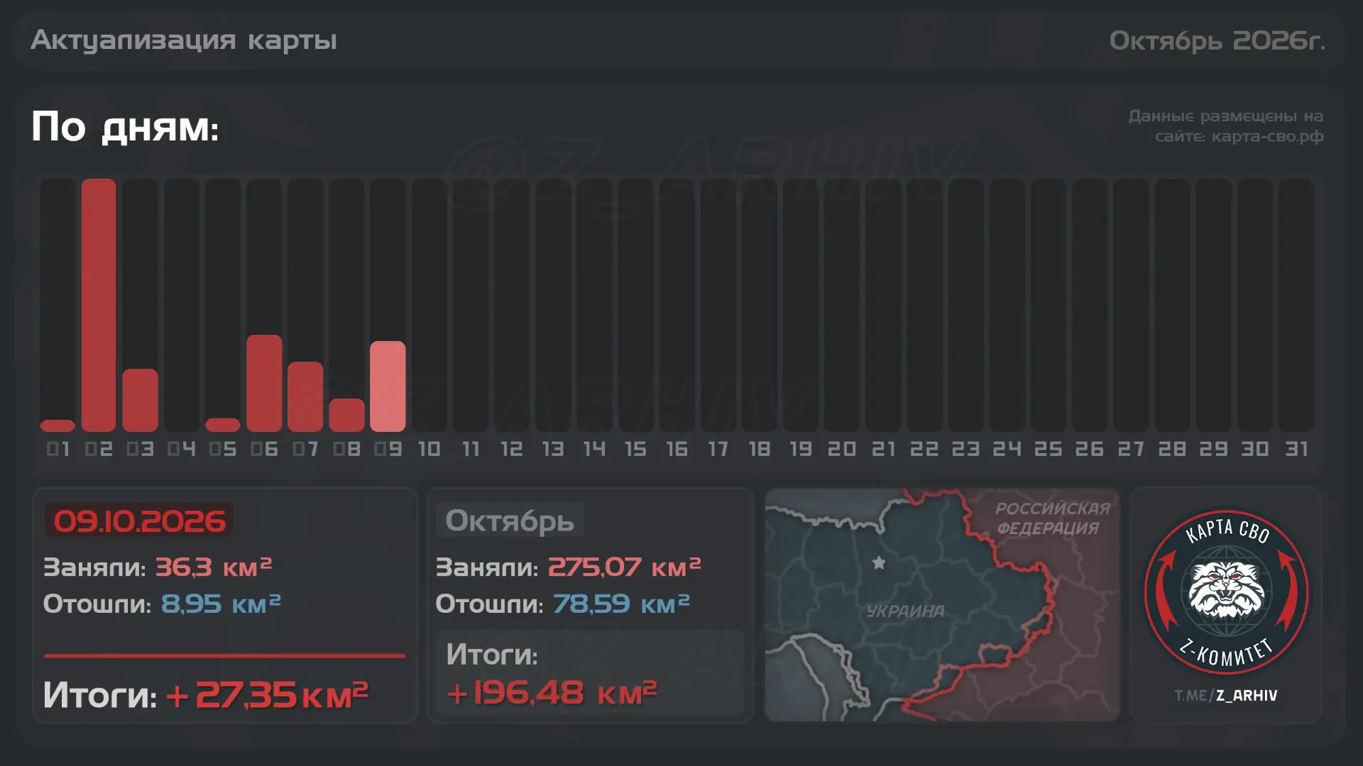 📈#ЕжедневнаяСводка