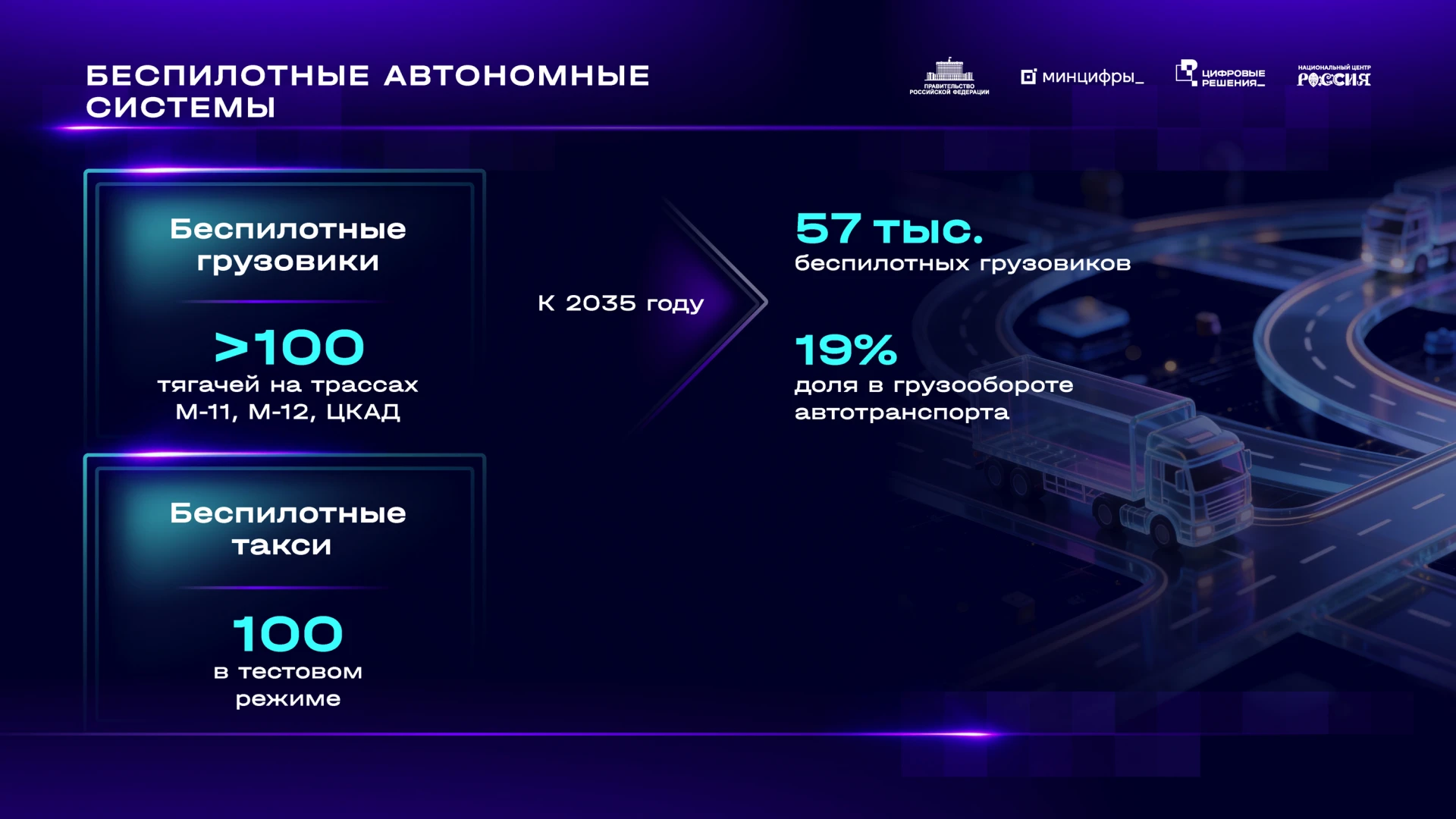 Правительство подготовит стратегии развития автономных систем и цифровых платформ
