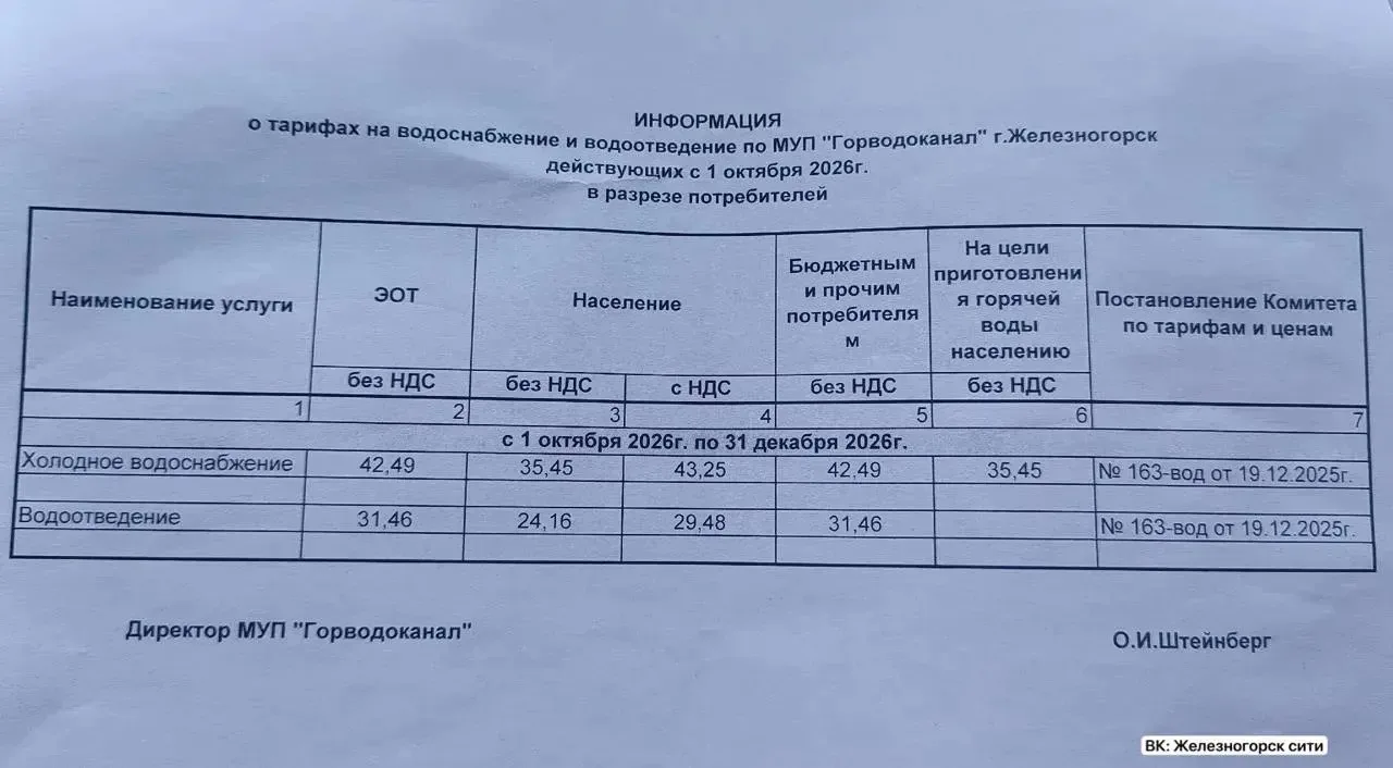📈Квитанции удивляют: почти на 20% выросли тарифы на воду и канализацию в Железногорске