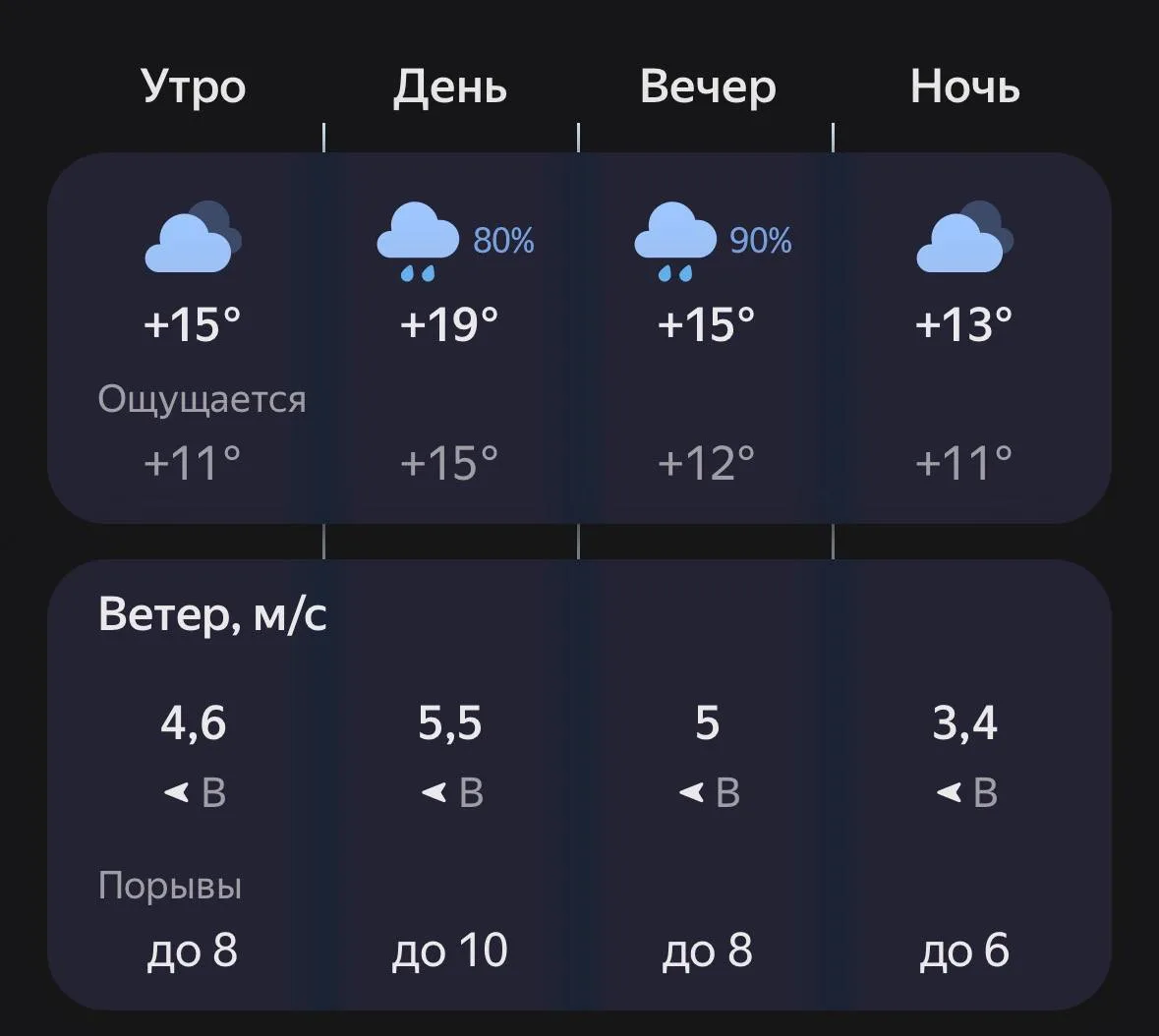 🌞 Доброе утро, Россошь!