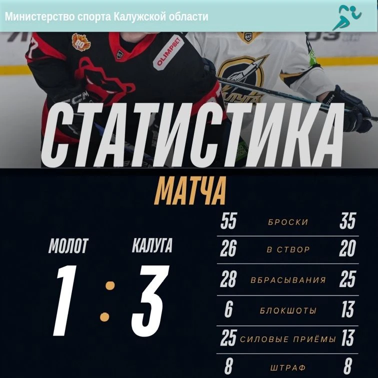🔥ХК «Калуга» завершил победную выездную серию!