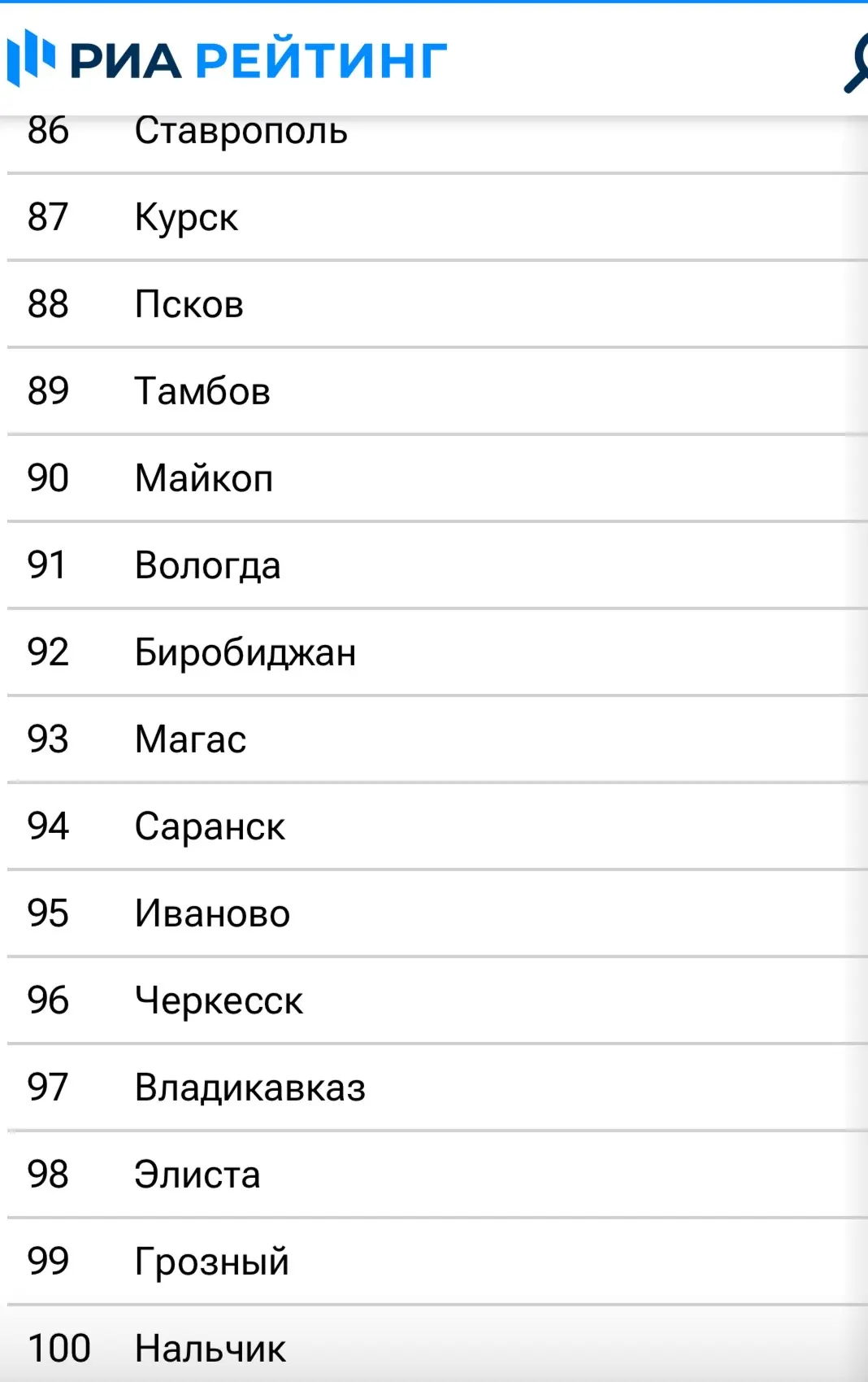📈 Ставрополь занял 88-е место из 100 в рейтинге покупательной способности зарплат