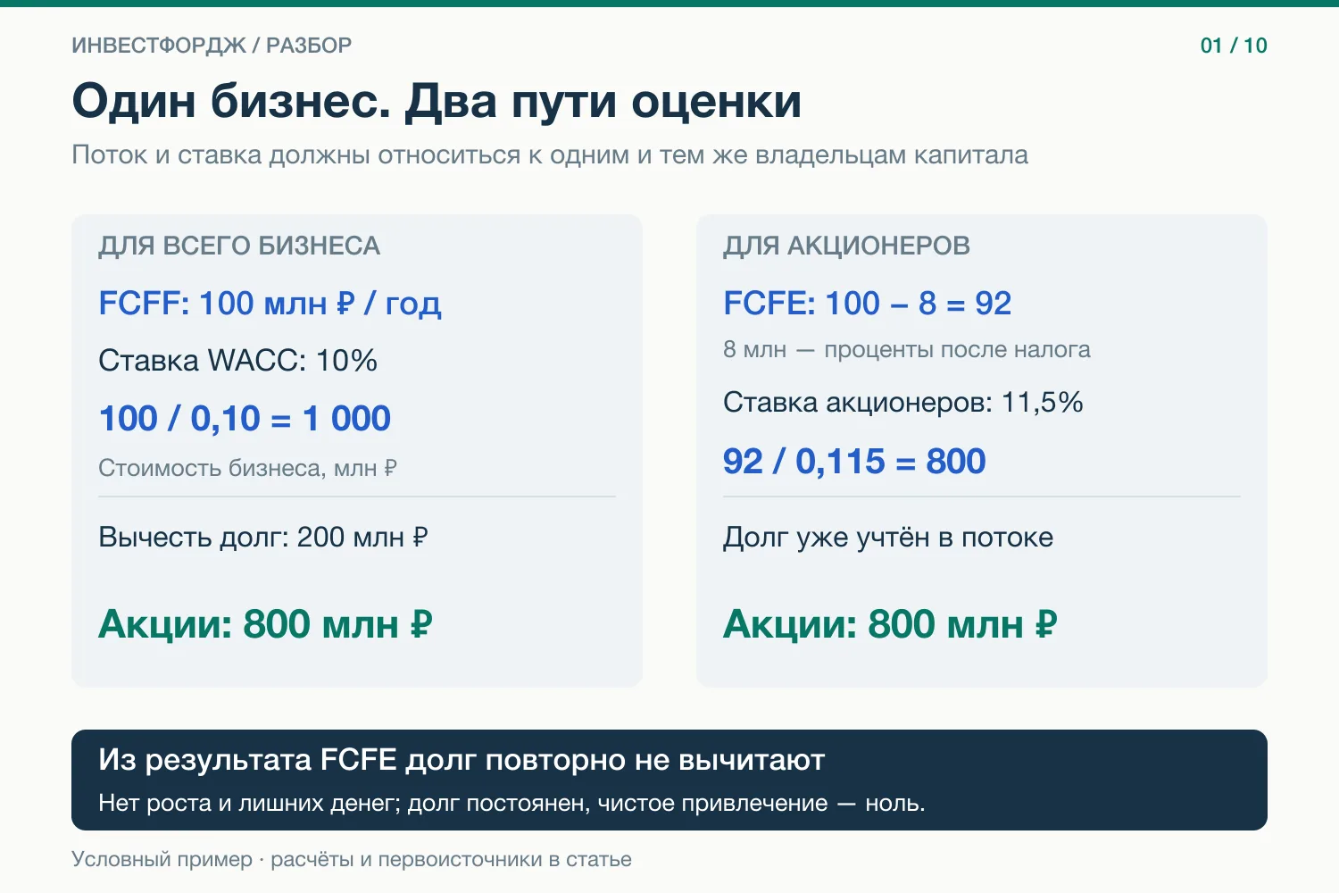 Один бизнес, два потока — и одна стоимость акций