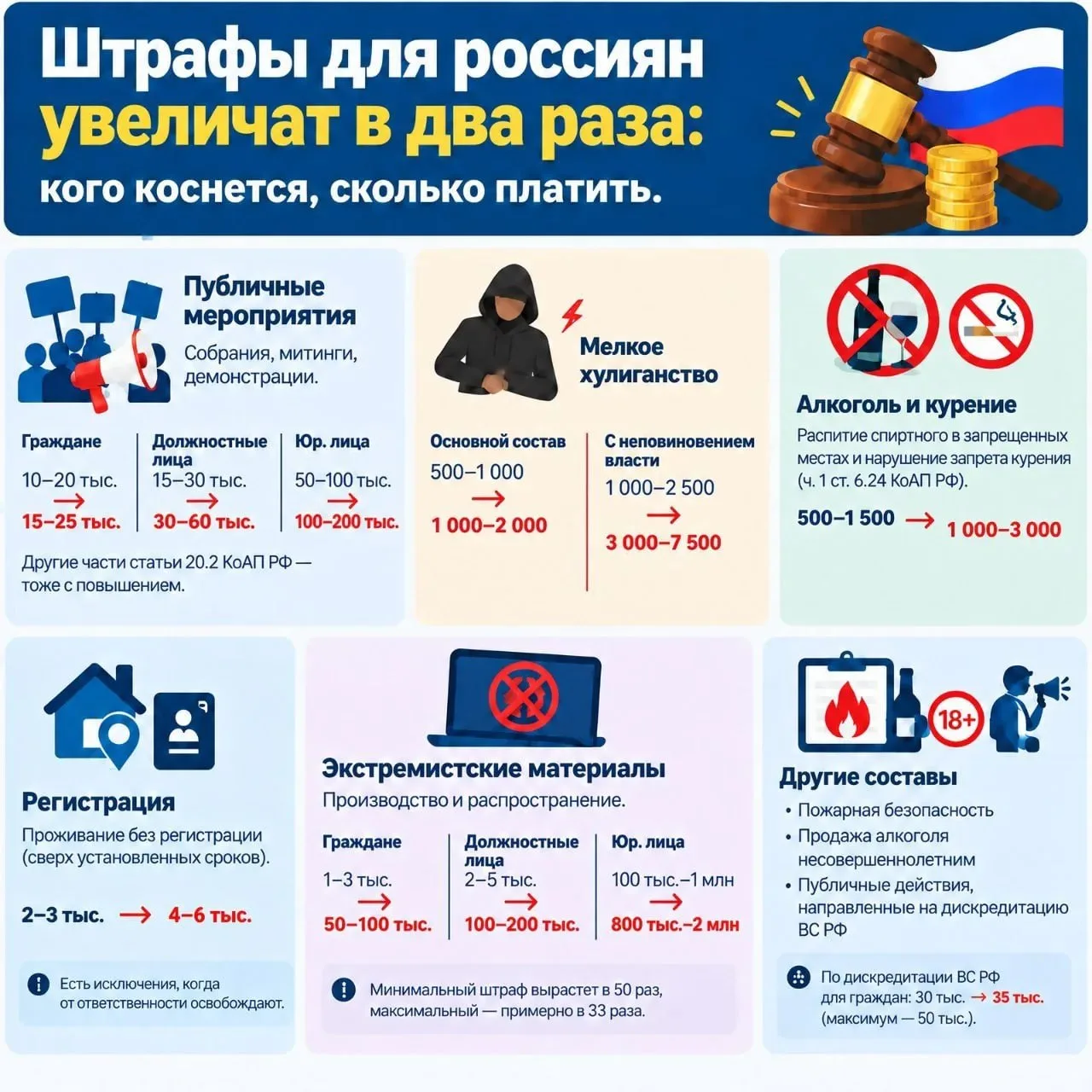Штрафы в России могут вырасти вдвое.