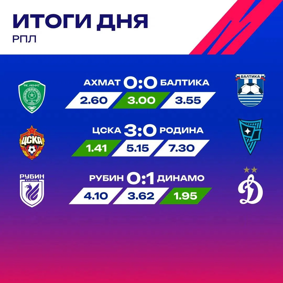 ⚽️ День «сухарей» в РПЛ!