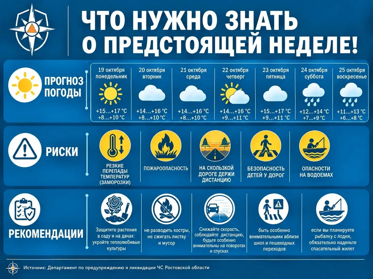 Давайте вместе подготовимся к предстоящей неделе — рассказываем про погоду и важные нюа...