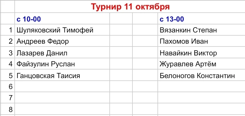 Предварительные списки игроков на завтрашний турнир. Записаться можно сегодня до вечера...