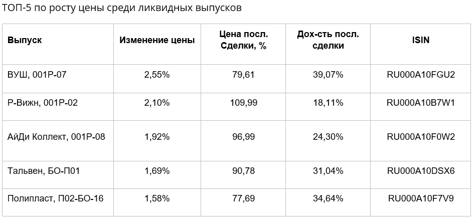 ФИНАМ: Спрос на аукционах Минфина поддерживает интерес к ОФЗ