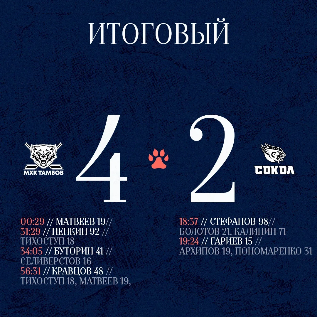 Всех с победой!