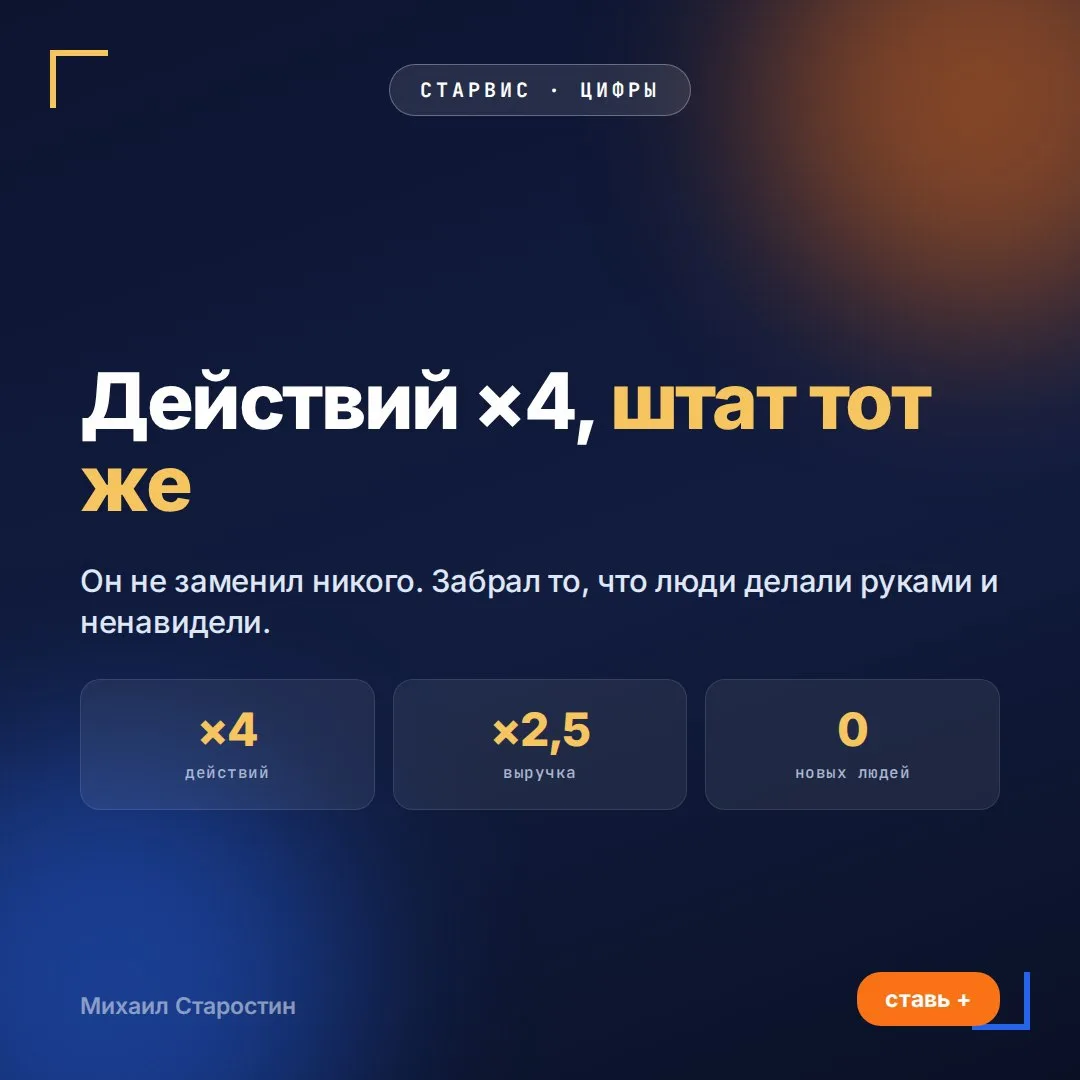 🤖 Действий стало в 4 раза больше, штат не вырос