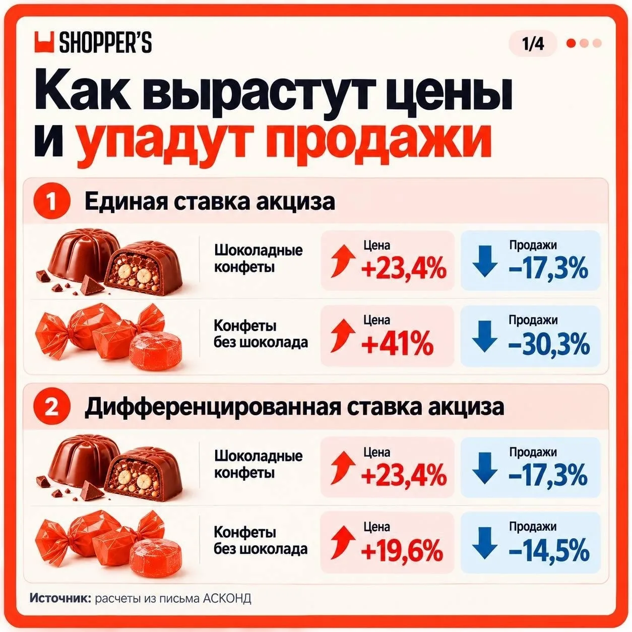 ❗️В России могут ввести «налог на сладкое»