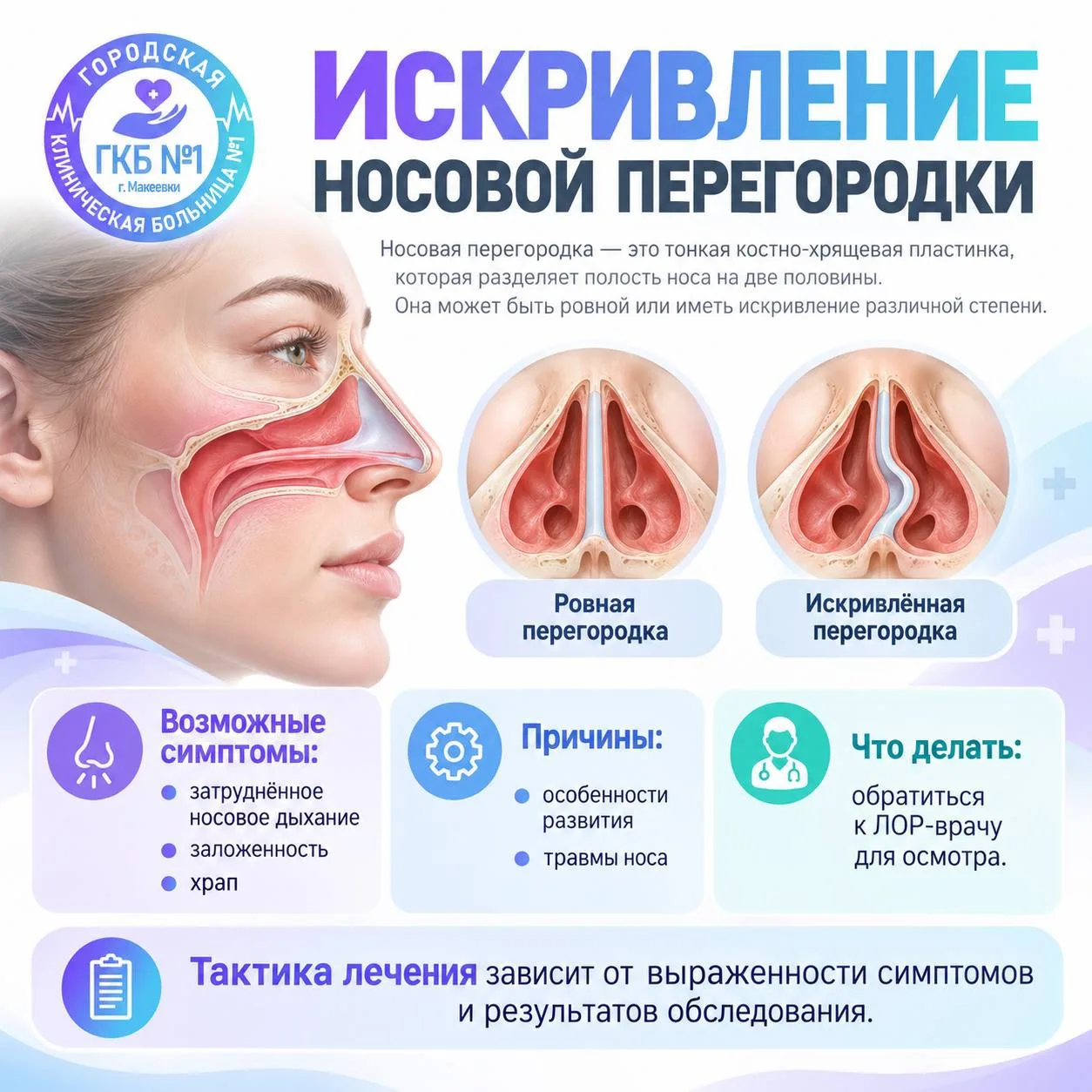 👃 Искривление носовой перегородки: когда стоит обратиться к ЛОР-врачу?