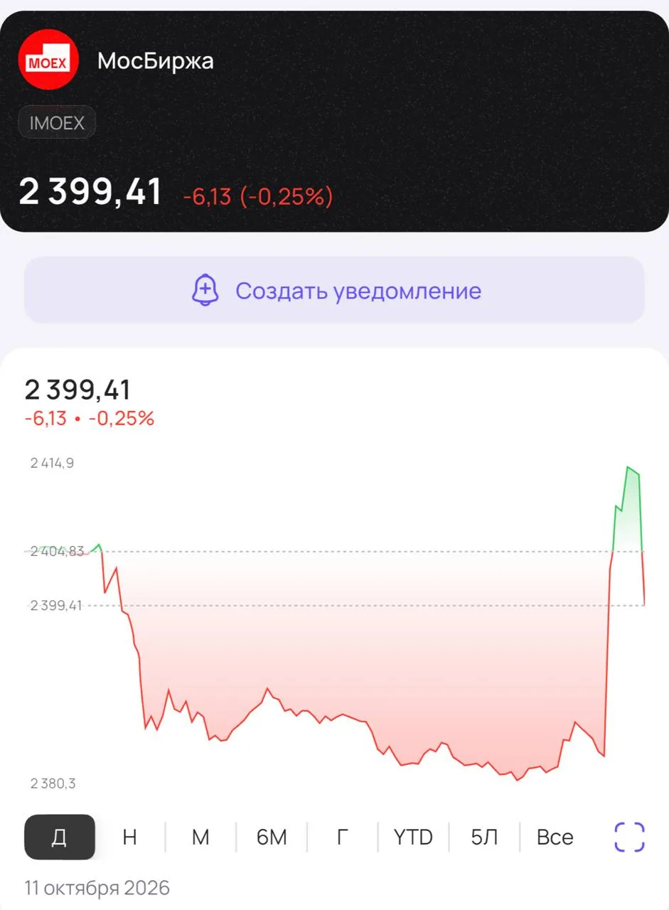 Мосбиржа росла после заявлений Трампа