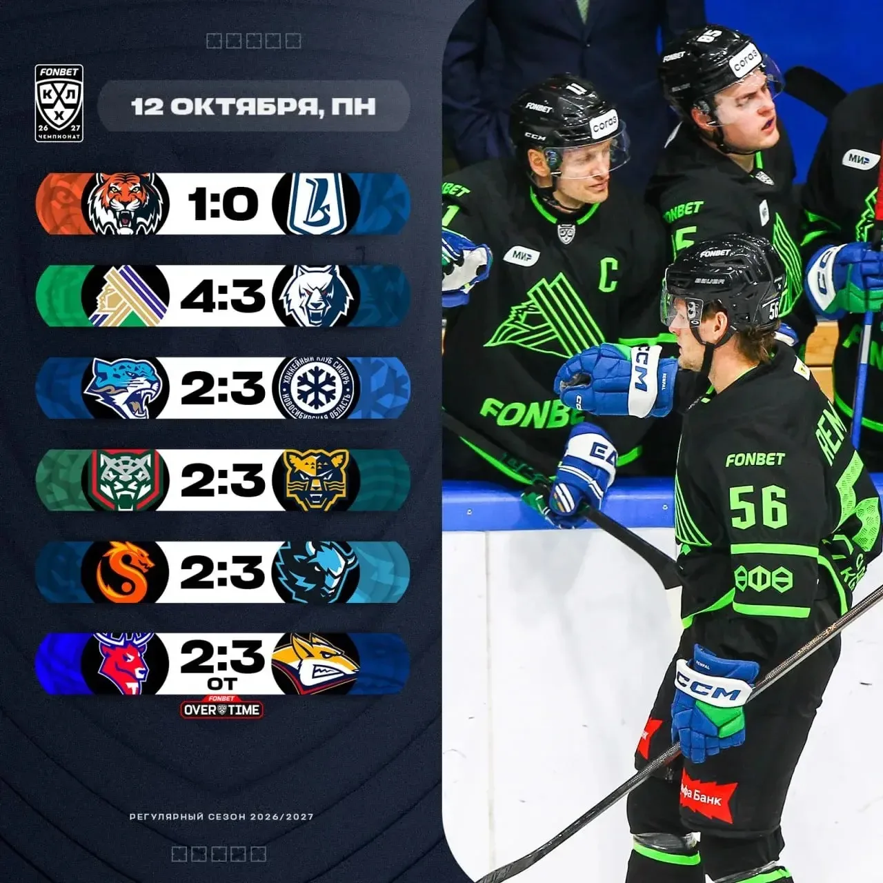 ⚡️Результаты прошедшего игрового дня в КХЛ.