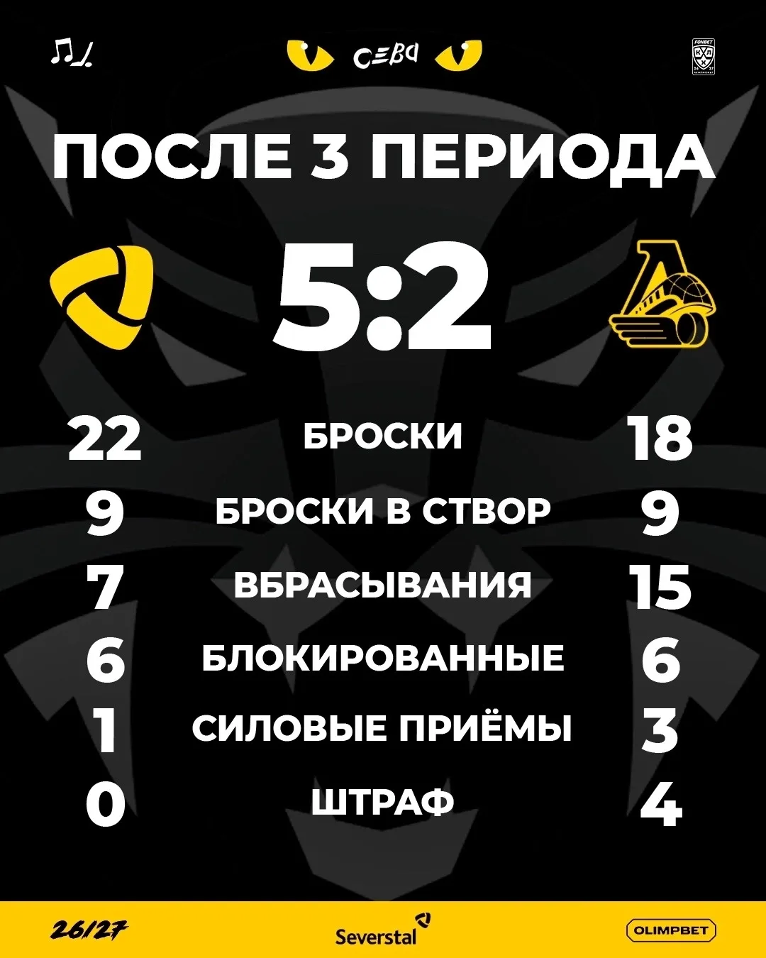 Итоговые цифры матча 🔥
