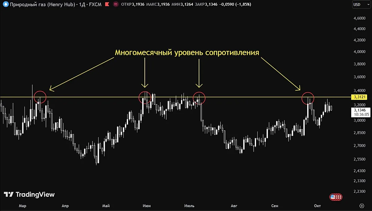 #NG #теханализ