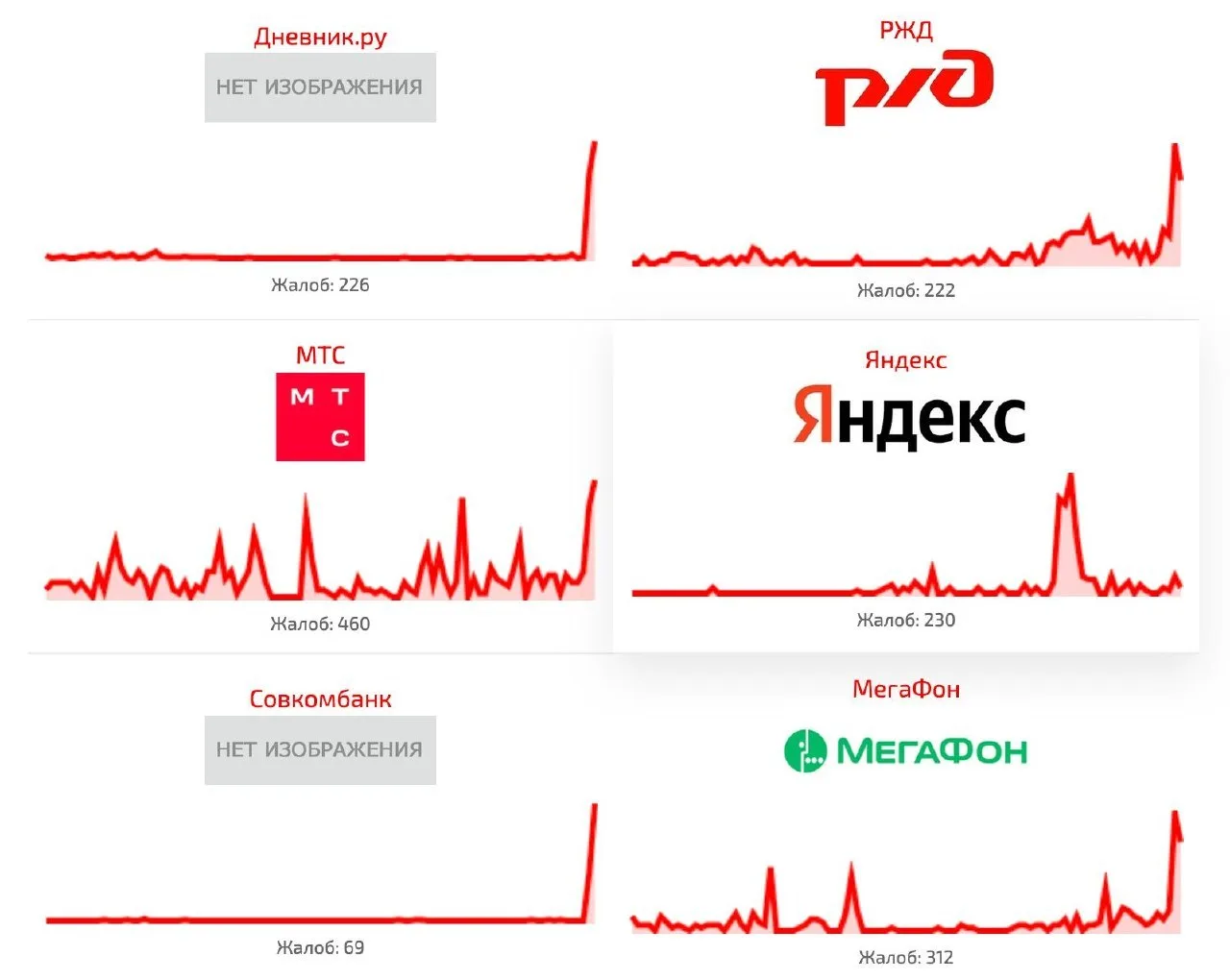 ❗️В рунете МАССОВЫЙ СБОЙ — банки, мобильные операторы и популярные сервисы грузятся цел...
