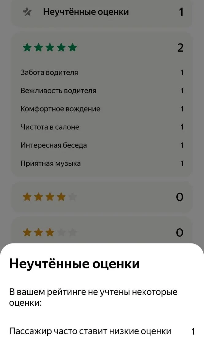 Еще про оценки