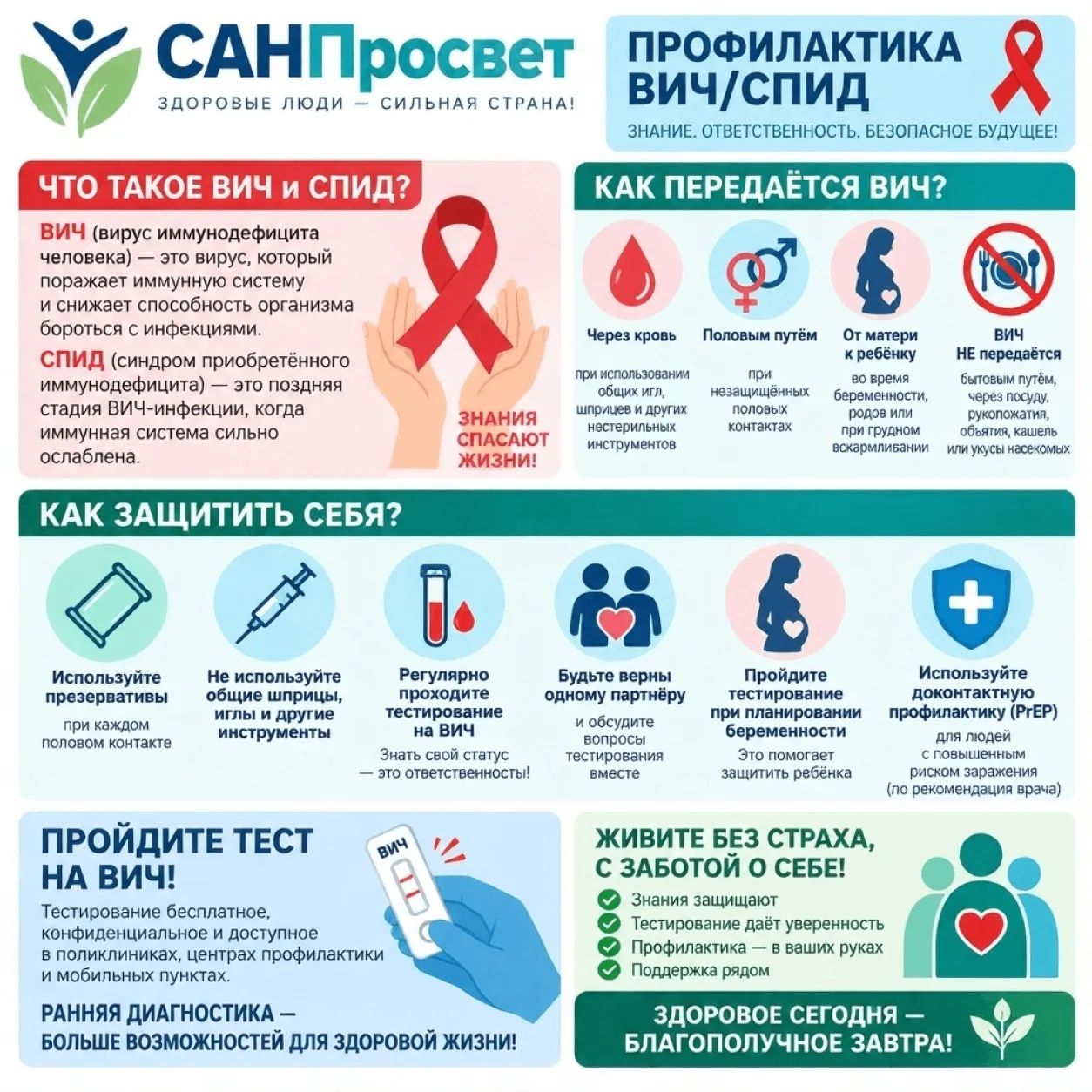 САНПРОСВЕТ. Профилактика ВИЧ/СПИД