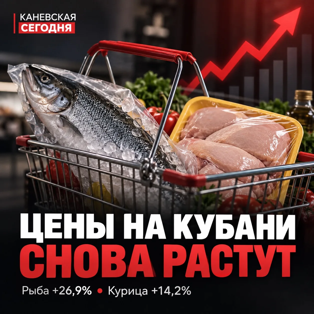 🐟 Рыба на Кубани подорожала почти на 27%, курица — на 14%