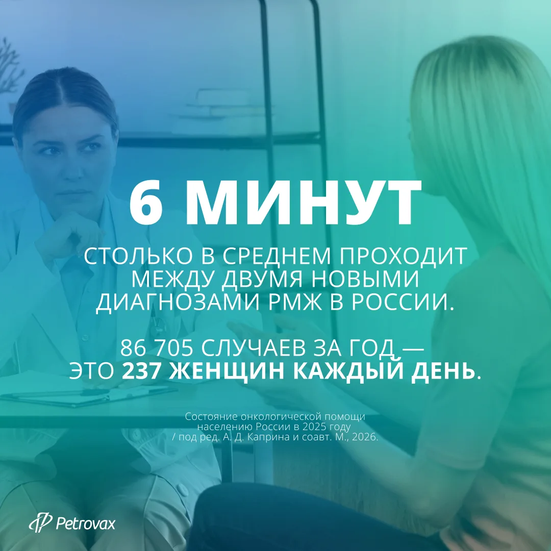 15 октября — Всемирный день борьбы с раком молочной железы