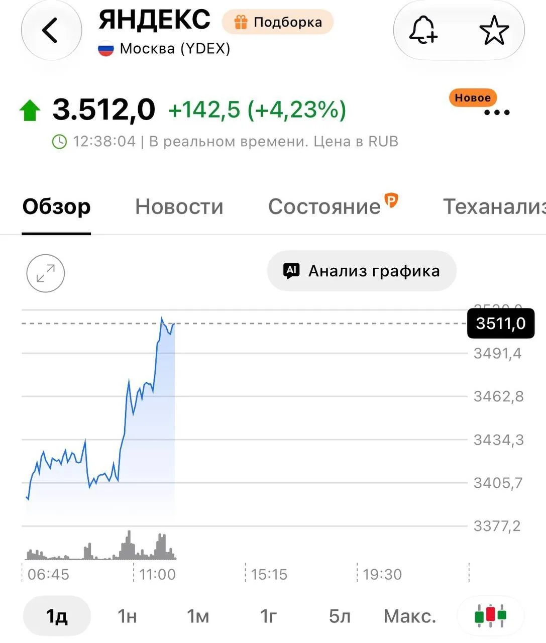 🤣Акции Яндекса подскочили на 4% после прекращения атак по дата-центрам.