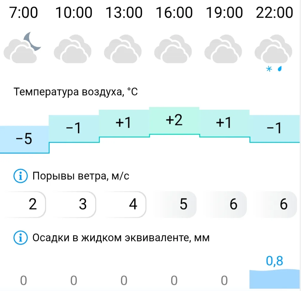 🌤️ Доброе пятничное утро!