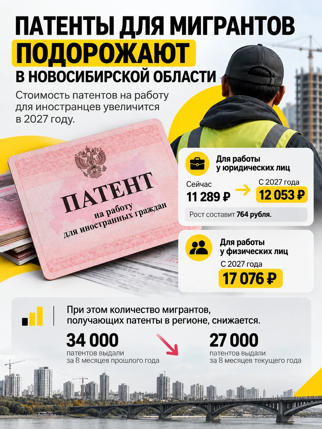 💸📈 Патенты на работу для мигрантов подорожают в Новосибирской области в 2027 году. Пр...