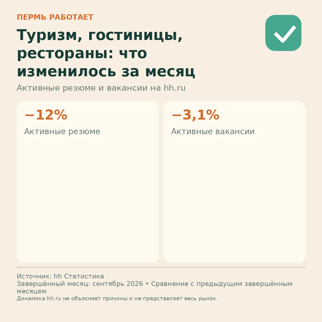 ↕️ Туризм, гостиницы, рестораны: соискателей и вакансий стало больше или меньше