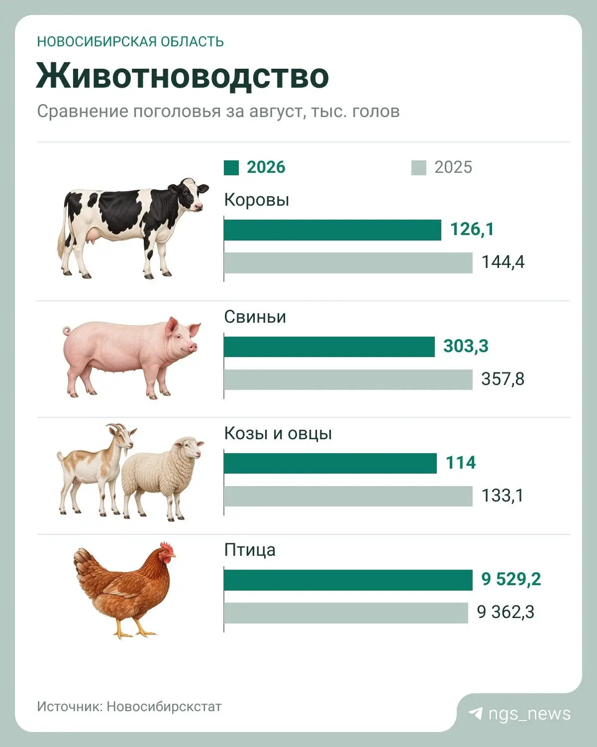 К новостям сельскохозяйственным.
