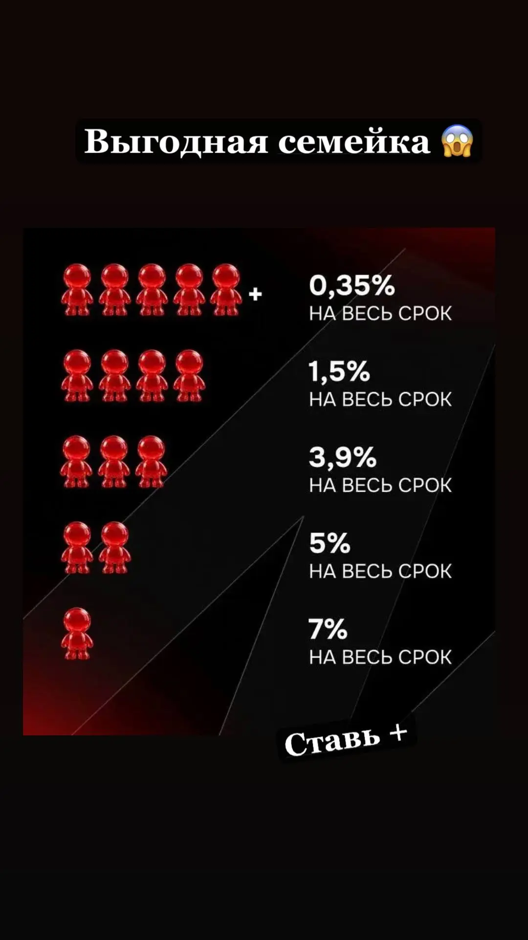 🔥ВЫГОДНАЯ СЕМЕЙНАЯ ИПОТЕКА ПРОДОЛЖАЕТСЯ!