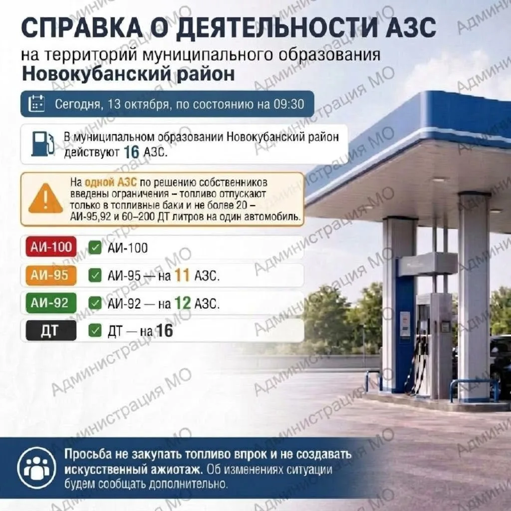 Справка о деятельности АЗС на территории муниципального образования Новокубанский район