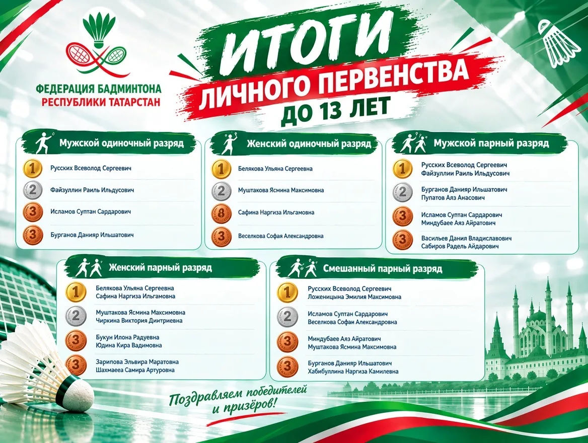 🏆 Итоги Первенства до 13 лет