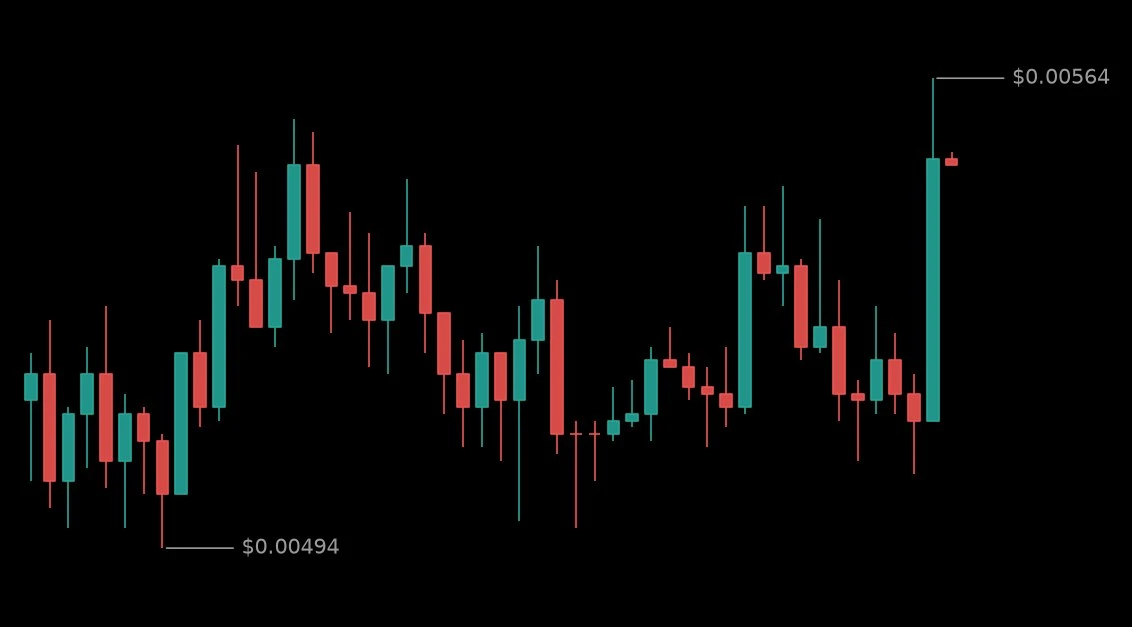 🟢 #4STOCKUSDT - 0.00552 (+5.54%)