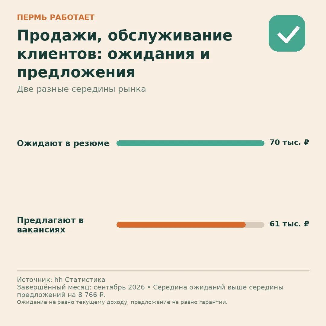 💬 Продажи, обслуживание клиентов: чего ждут люди и что предлагают