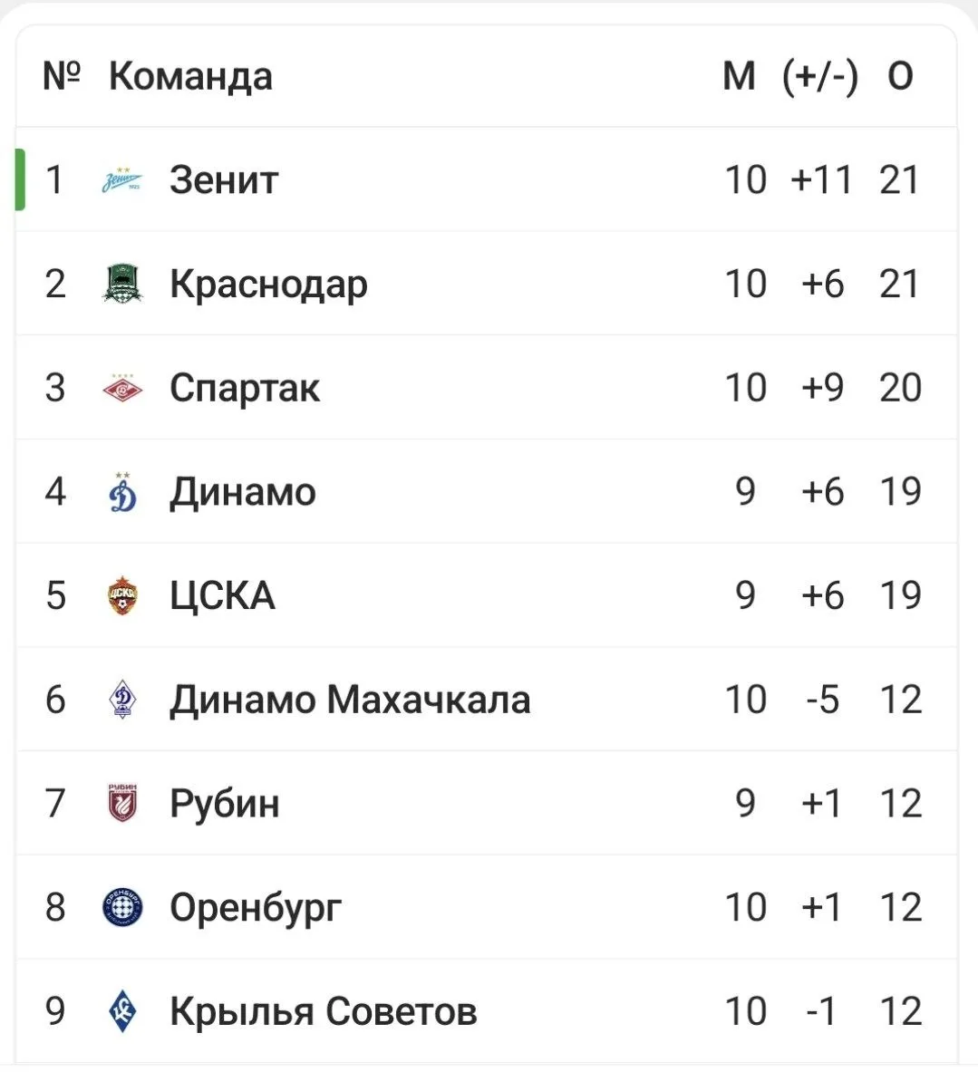 Такая теперь табличка.