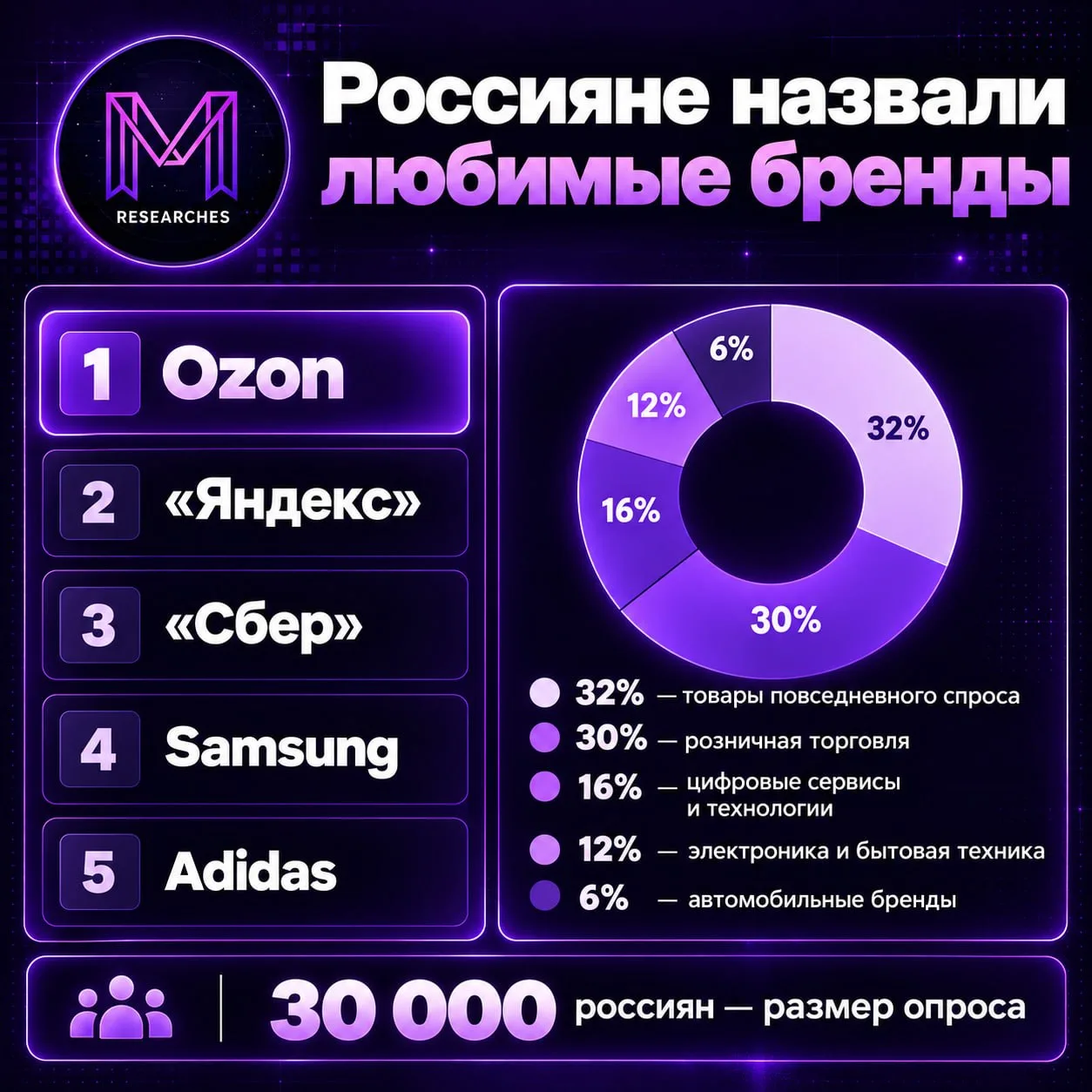 ТЕМА: Потребитель