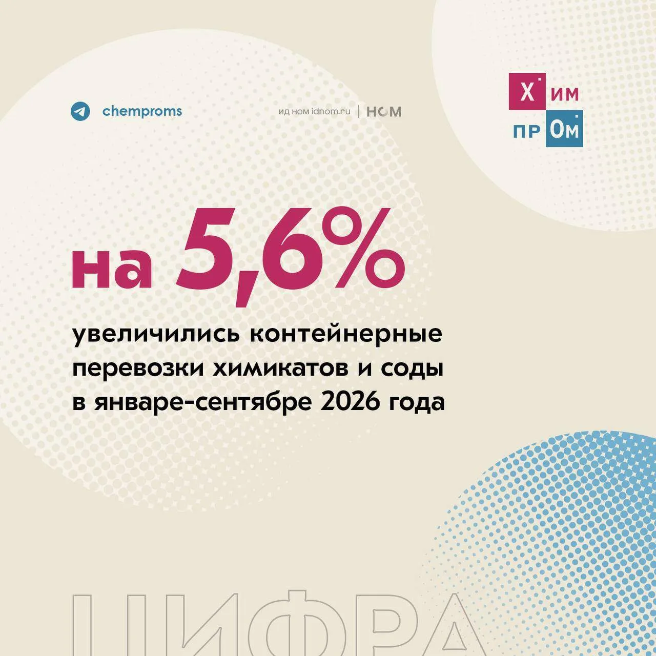 Химикаты и сода в лидерах по контейнерным перевозкам.