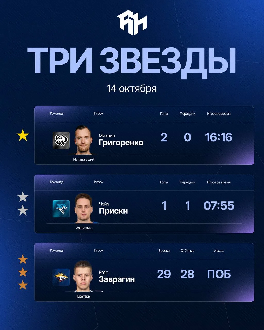 ⭐️ 3 звезды игрового дня