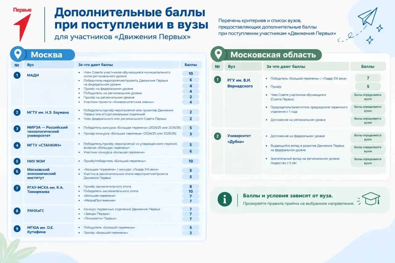 💢 Отличная новость для будущих выпускников