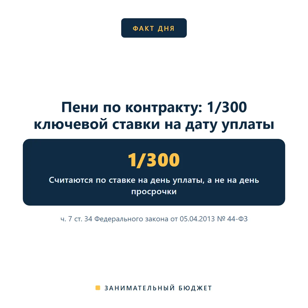1/300: почему пени считают по ставке на день уплаты