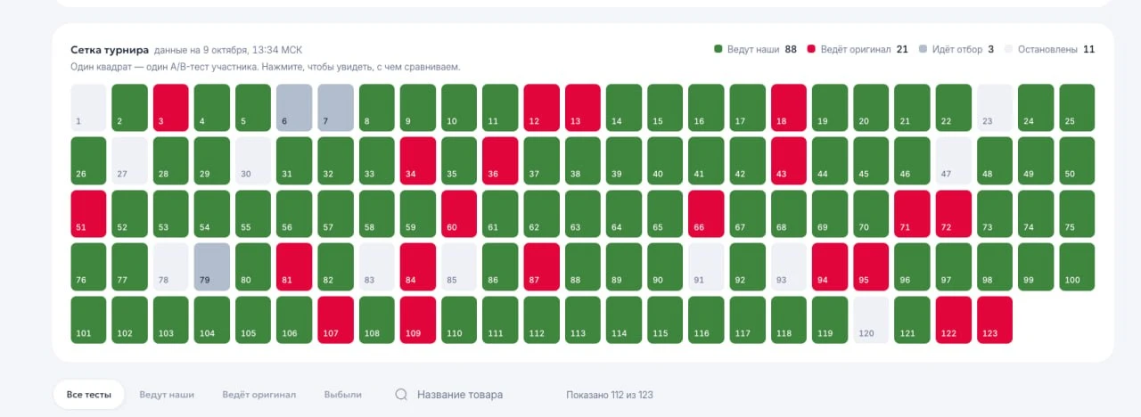 ✅ Должен 236 250р.