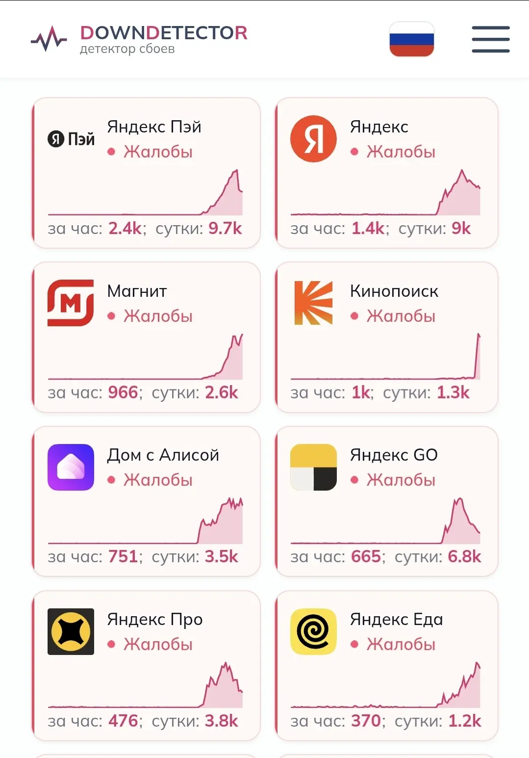 ❗️Сбой в работе сервисов Яндекса наблюдается по всей России.