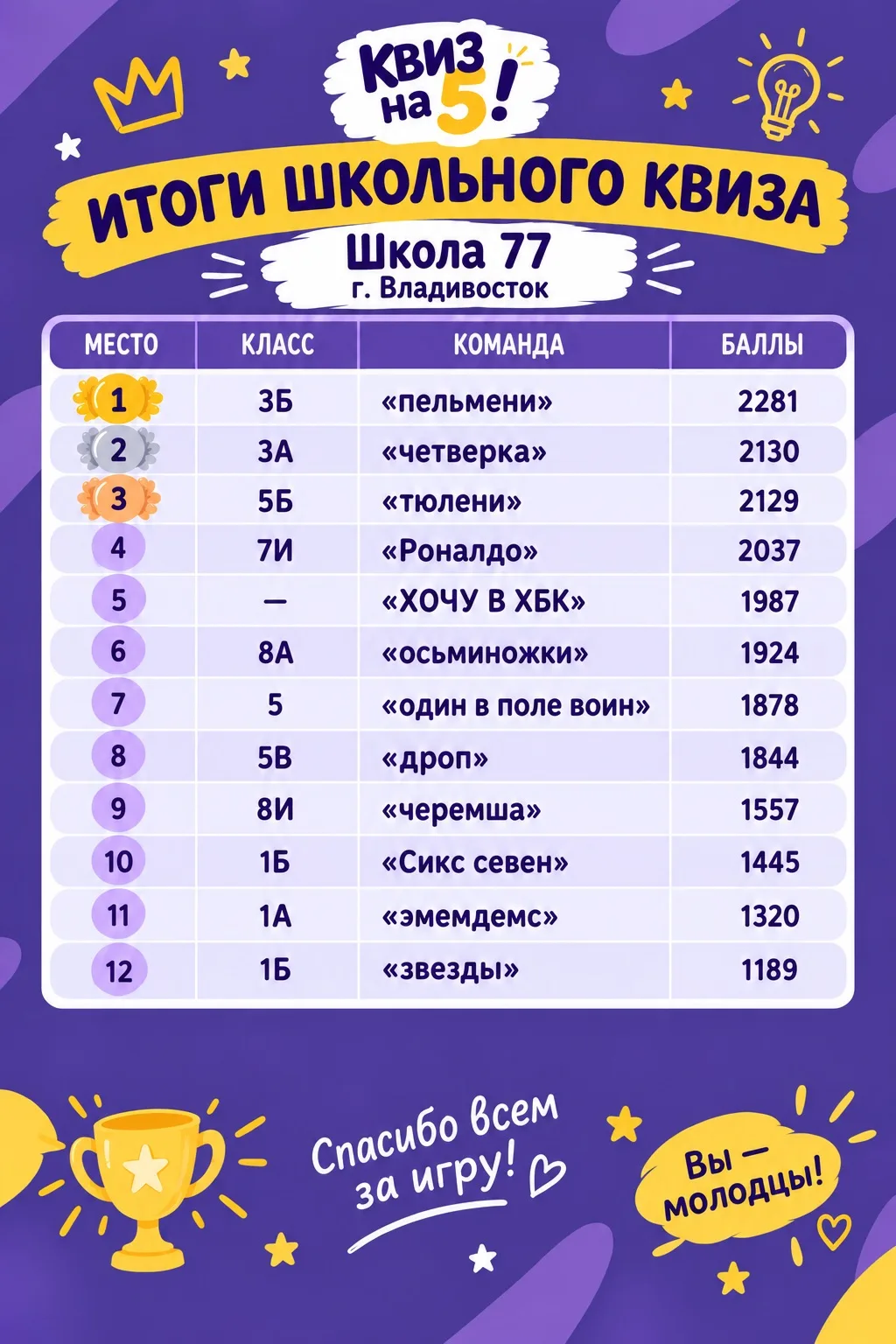 🔥 Вот это была борьба!