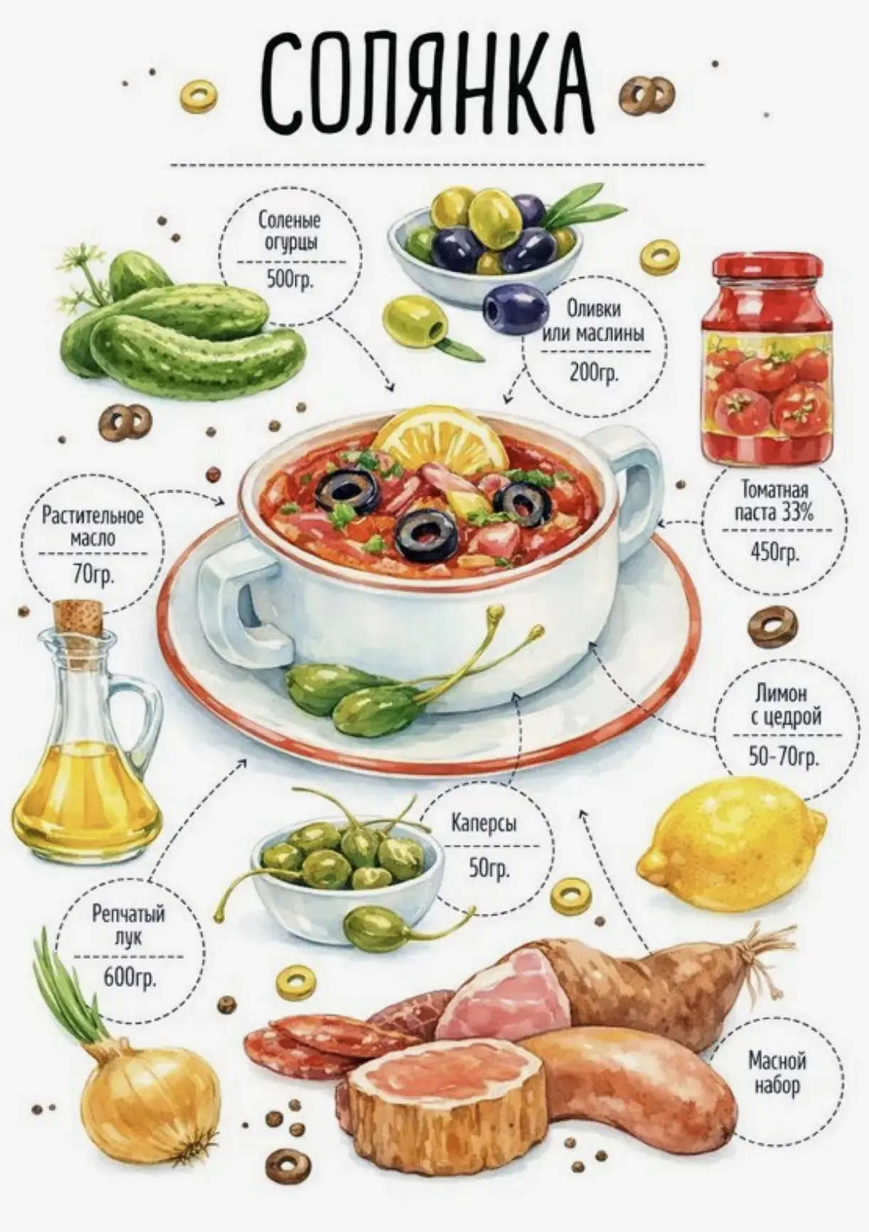 РЕЦЕПТЫ 👩‍🍳